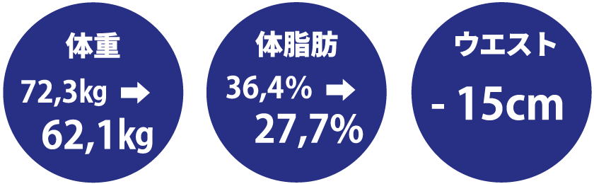 ウエスト-10cm