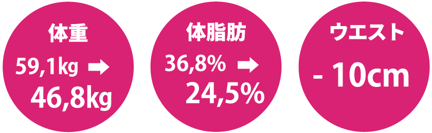 ウエスト-10cm